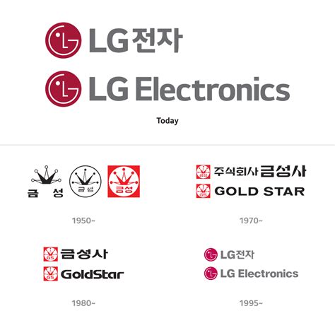 tagline of lg|Brand story .
